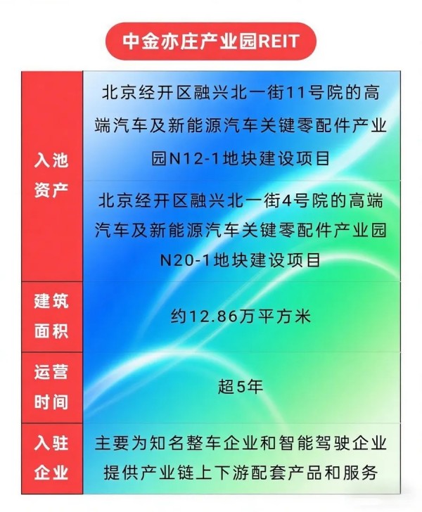 开盘即30%涨停!北京经开区基础设施REITs项目在上交所上市.webp.jpg 开盘即30%涨停!北京经开区基础设施REITs项目在上交所上市.webp.jpg