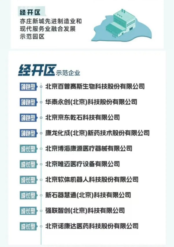 两业融合“北京模式”再扩容!经开区示范园区企业名单2.webp.jpg