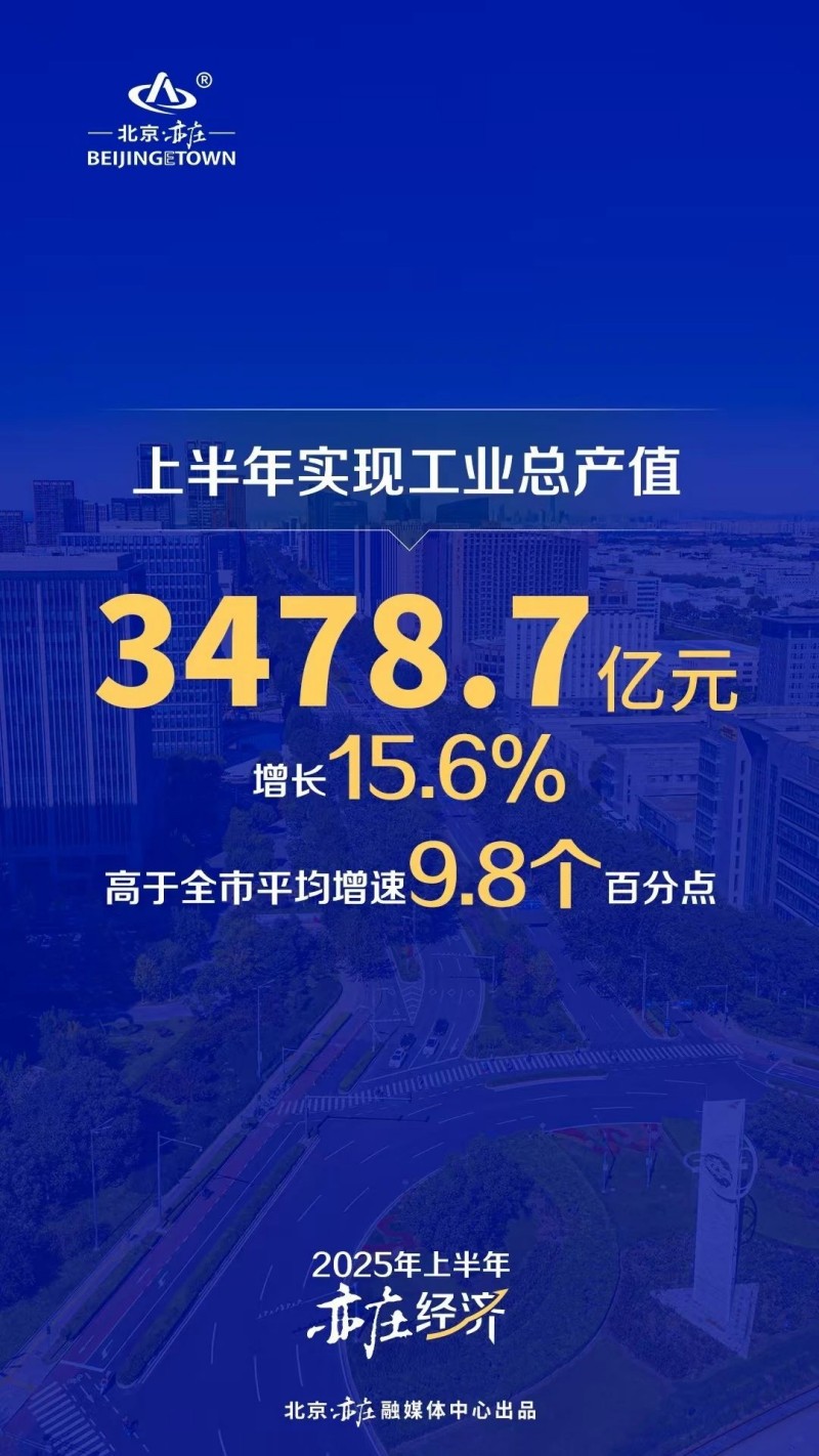 北京亦庄经济“含新量”十足，上半年GDP同比增长12 (2).jpg
