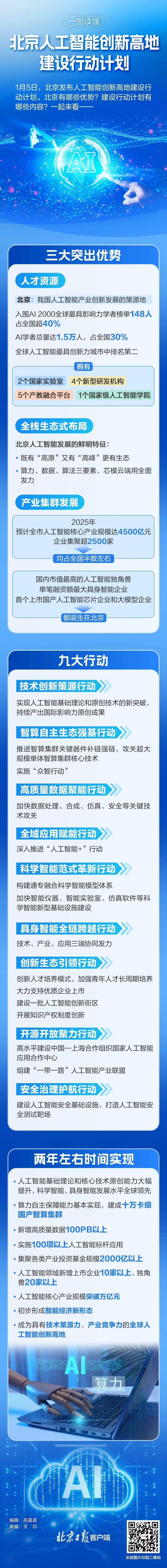 首批人工智能创新街区公布,1个来自经开区,北京人工智能创新高地建设行动计划发布.webp.jpg 首批人工智能创新街区公布,1个来自经开区,北京人工智能创新高地建设行动计划发布.webp.jpg