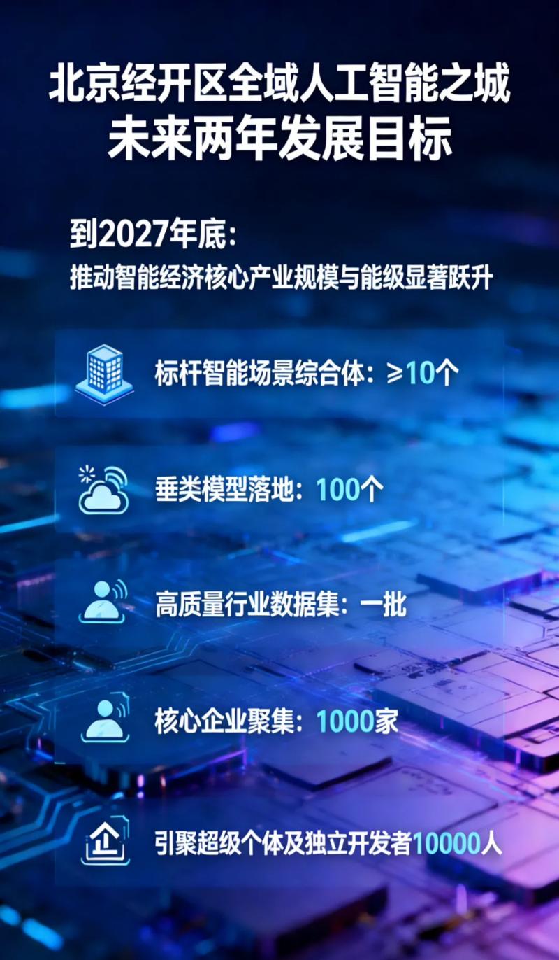 两年内聚集千家核心企业、引聚万名开发者(1).jpg