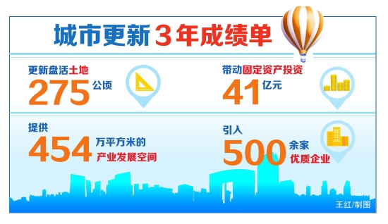 北京经开区交出城市更新3年成绩单.jpg