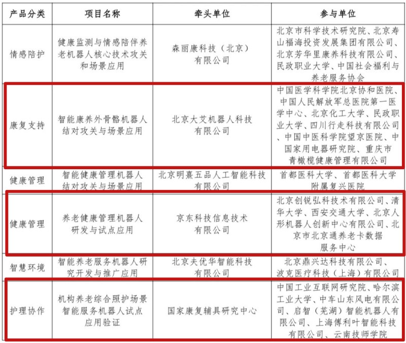 北京市6个项目入围这个全国试点名单，经开区占3席！ (1)(1).jpg