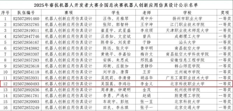 北京经开区学子再夺国家级机器人赛事一等奖_! (2).jpg 北京经开区学子再夺国家级机器人赛事一等奖_! (2).jpg