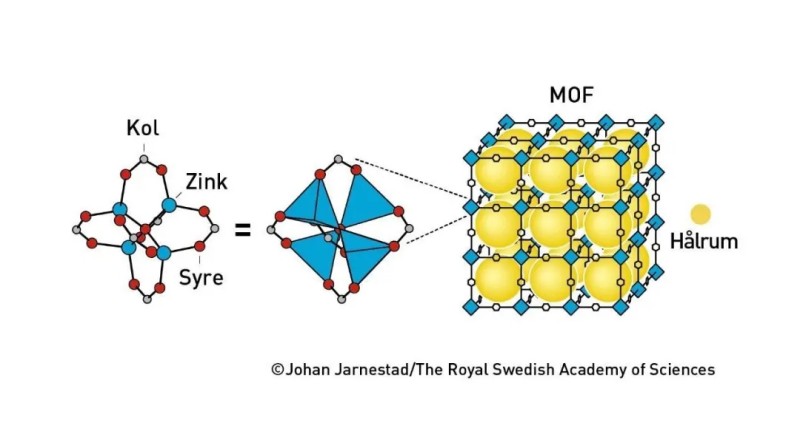 金属有机框架.webp.jpg 金属有机框架.webp.jpg