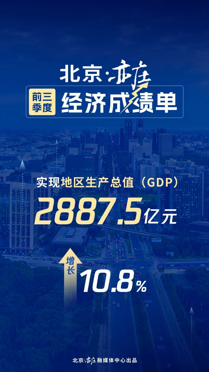 北京亦庄前三季度GDP同比增长10 (1).jpg