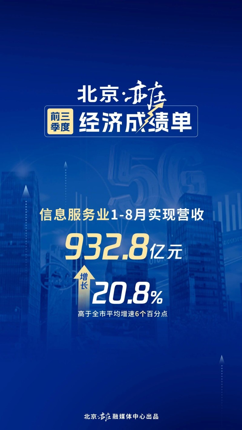 北京亦庄前三季度GDP同比增长10 (3).jpg