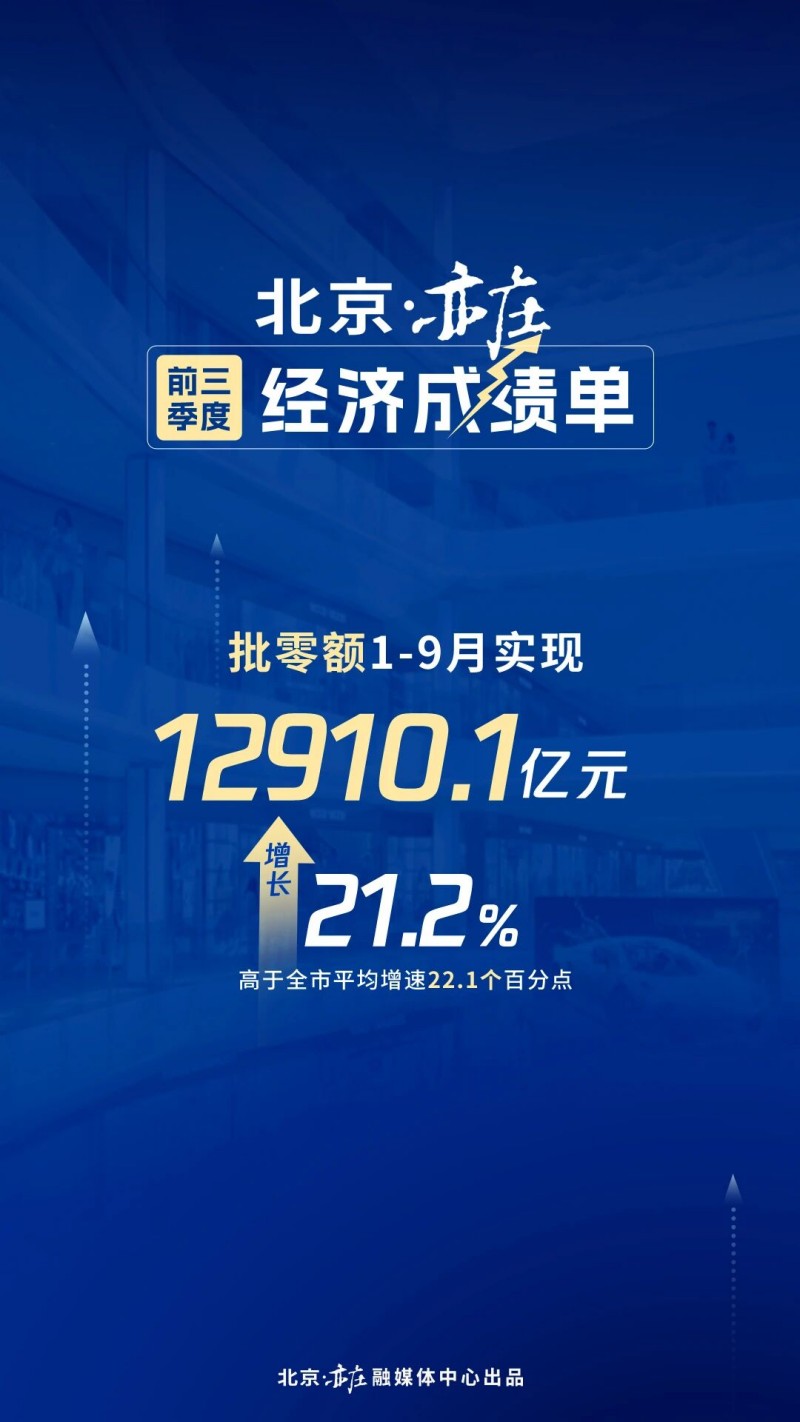 北京亦庄前三季度GDP同比增长10 (4).jpg