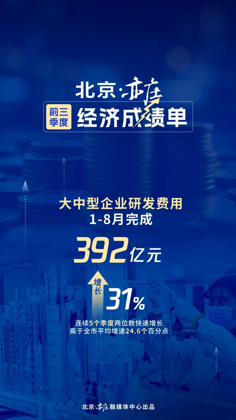 北京亦庄前三季度GDP同比增长10 (5).jpg