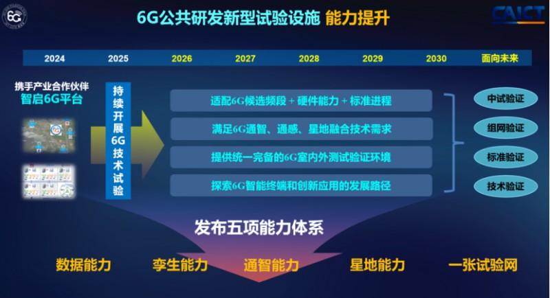 智联全球，共建6G技术创新生态！2025年6G发展大会在北京亦庄开幕 (2).jpg