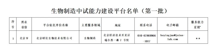 工信部发布首批生物制造中试能力建设平台名单！北京1家入选，来自经开区！.webp.jpg