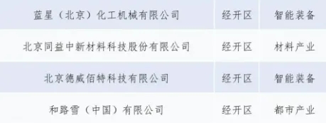 经开区4家!北京市先进级智能工厂(第三批)名单公布.webp.jpg 经开区4家!北京市先进级智能工厂(第三批)名单公布.webp.jpg