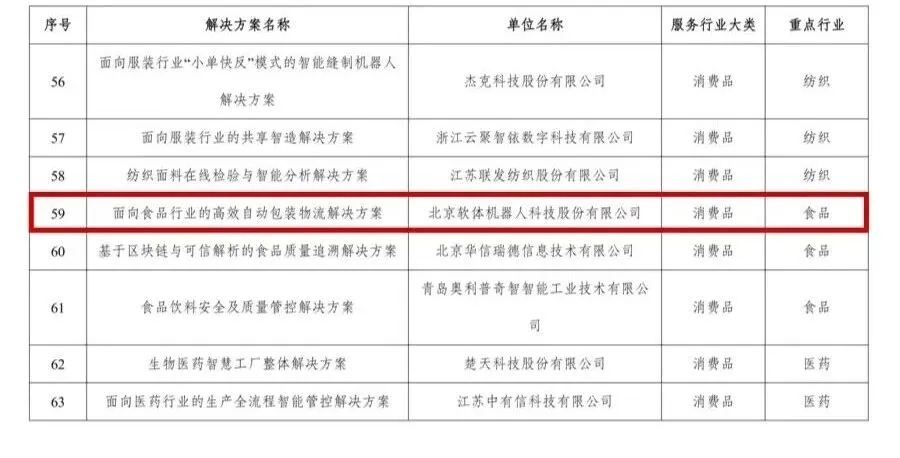 北京亦庄企业智造方案入选国家级“揭榜挂帅”名单!.webp.jpg 北京亦庄企业智造方案入选国家级“揭榜挂帅”名单!.webp.jpg