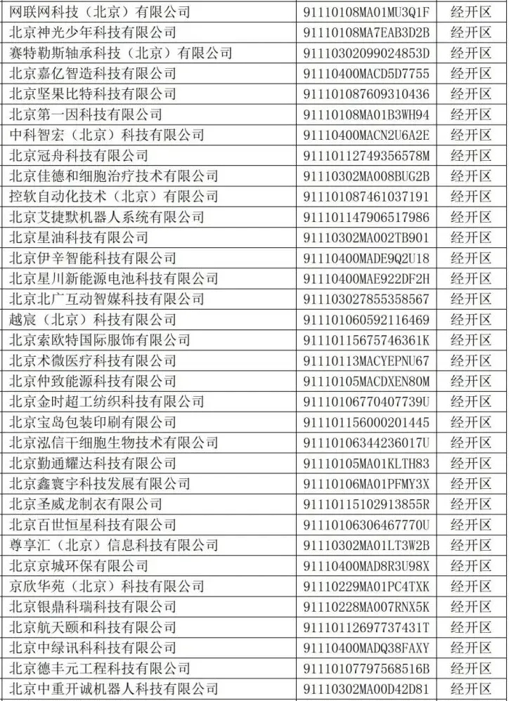 经开区34家!2026年度首批北京市创新型中小企业名单公布.webp.jpg 经开区34家!2026年度首批北京市创新型中小企业名单公布.webp.jpg