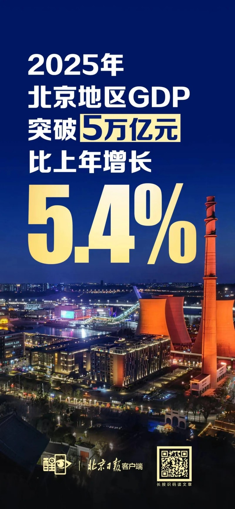 北京,正式迈入“五万亿之城”!.jpg 北京,正式迈入“五万亿之城”!.jpg