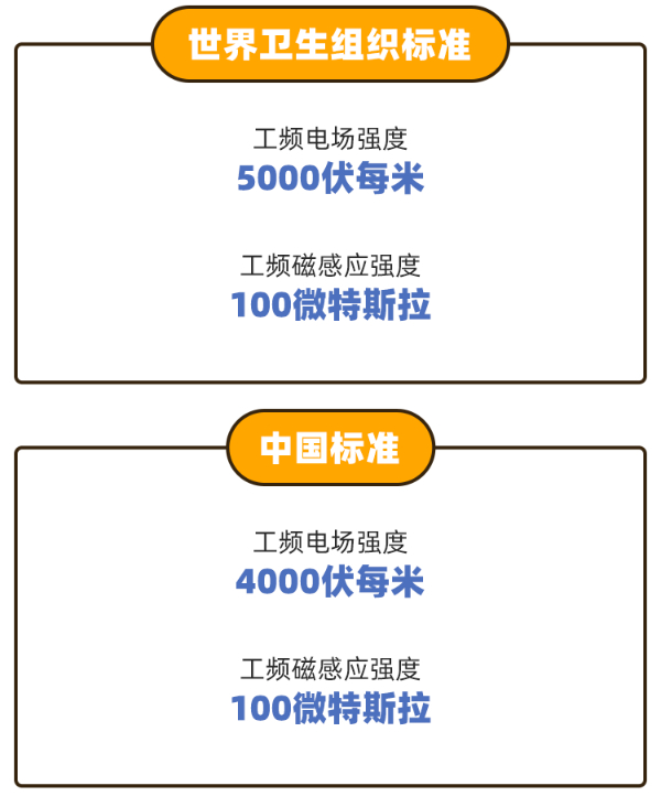 变电站会产生辐射?电力线路传输的电流会产生磁场,影响大家的身体健康?.png 变电站会产生辐射?电力线路传输的电流会产生磁场,影响大家的身体健康?.png