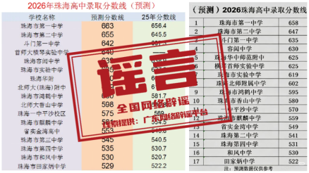 网传“广东珠海中考统招分数线提前公布”不实.png